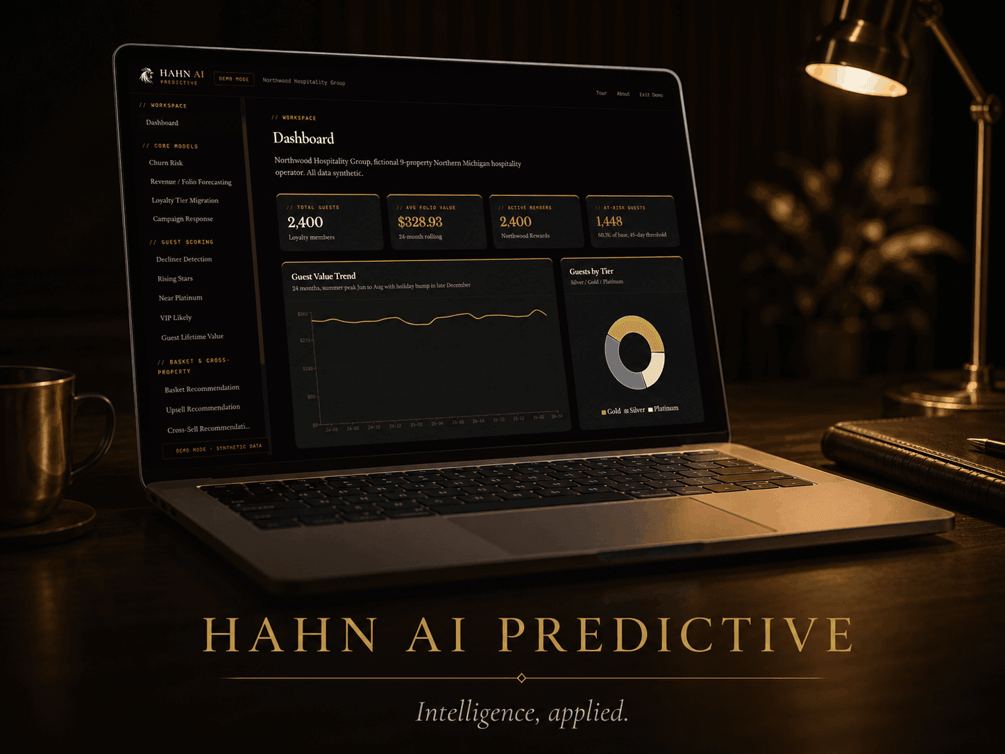 Hahn AI Predictive analytics dashboard by Hahn AI